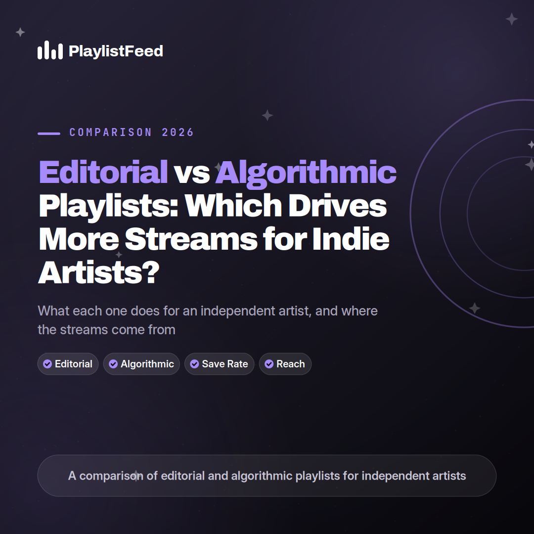 PlaylistFeed comparison thumbnail titled Editorial vs Algorithmic Playlists