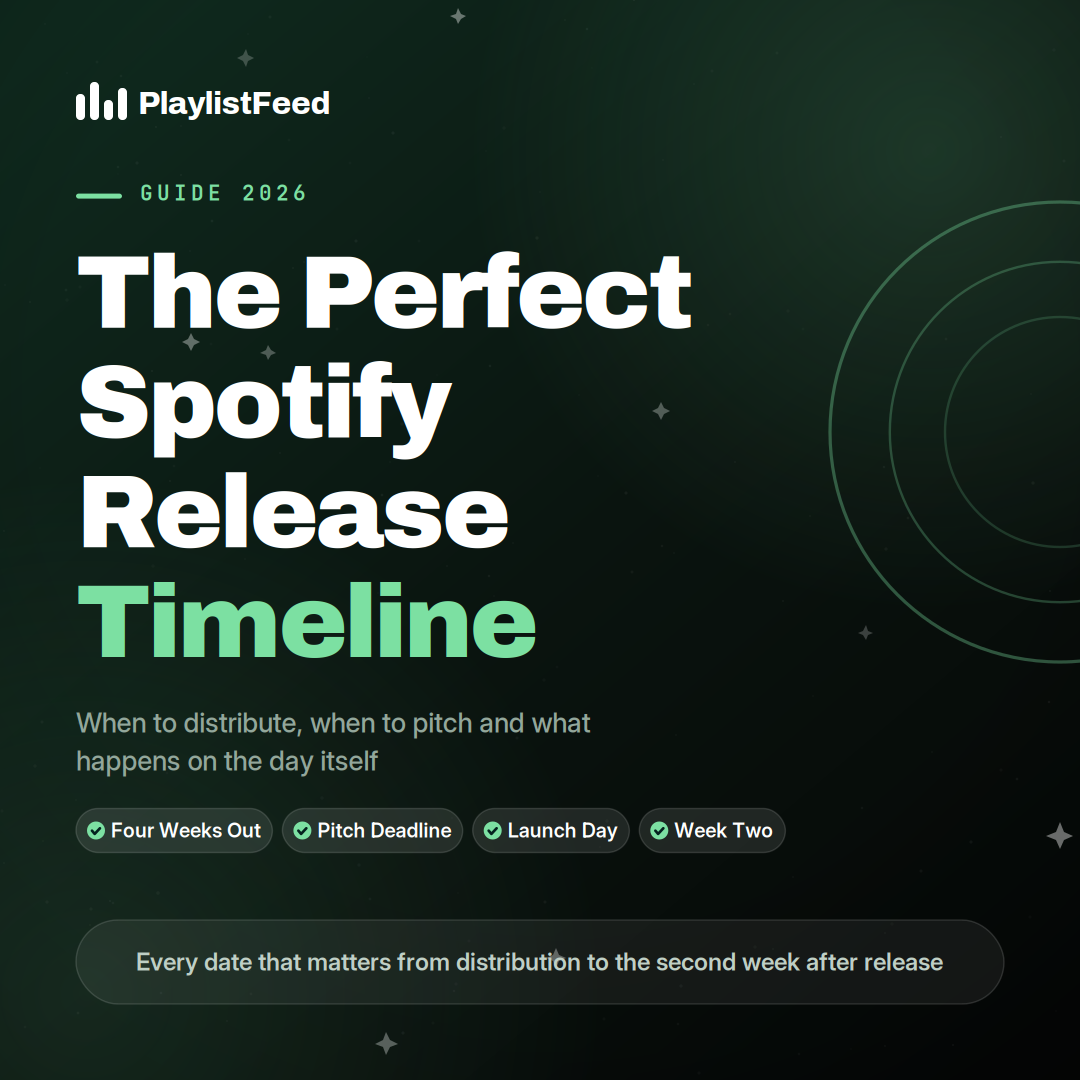 PlaylistFeed guide thumbnail titled The Perfect Spotify Release Timeline