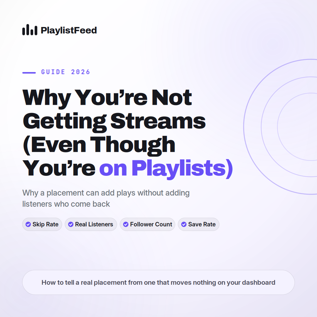 PlaylistFeed guide thumbnail titled Why You're Not Getting Streams (Even Though You're on Playlists)