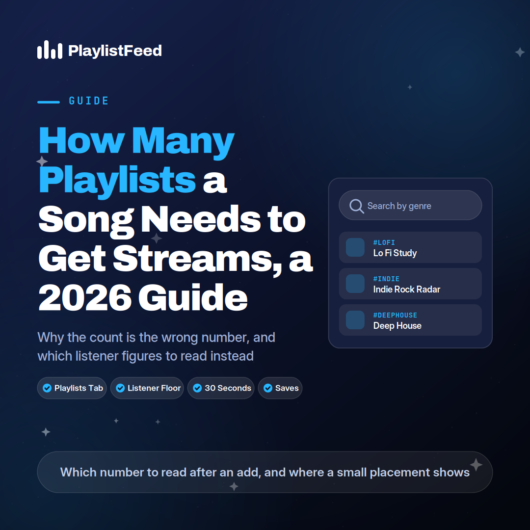 How Many Playlists a Song Needs to Get Streams, a 2026 Guide