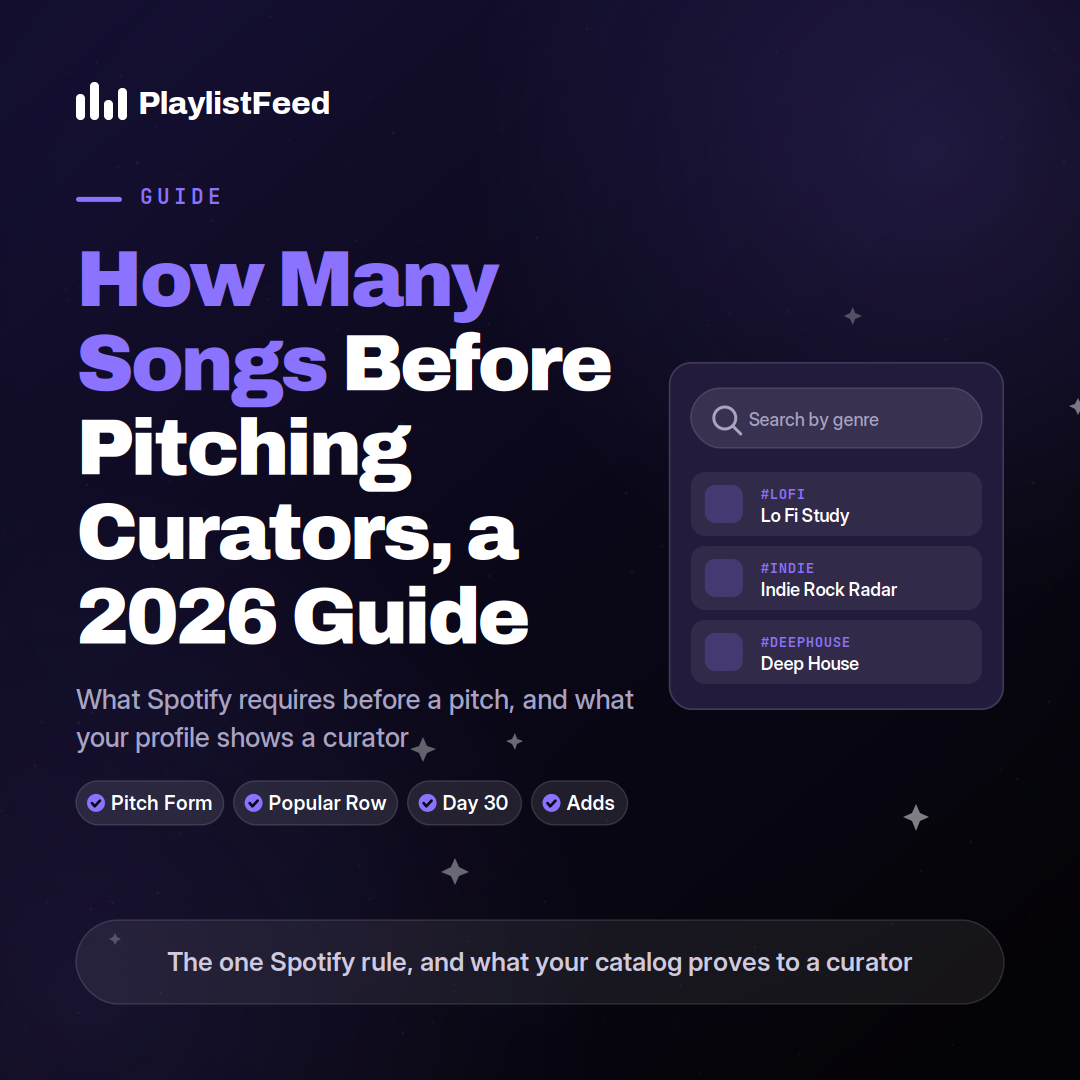 PlaylistFeed guide thumbnail titled How Many Songs Before Pitching Curators, a 2026 Guide