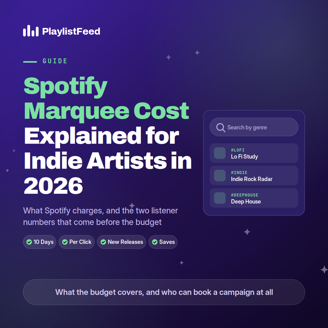 Spotify Marquee Cost Explained for Indie Artists in 2026
