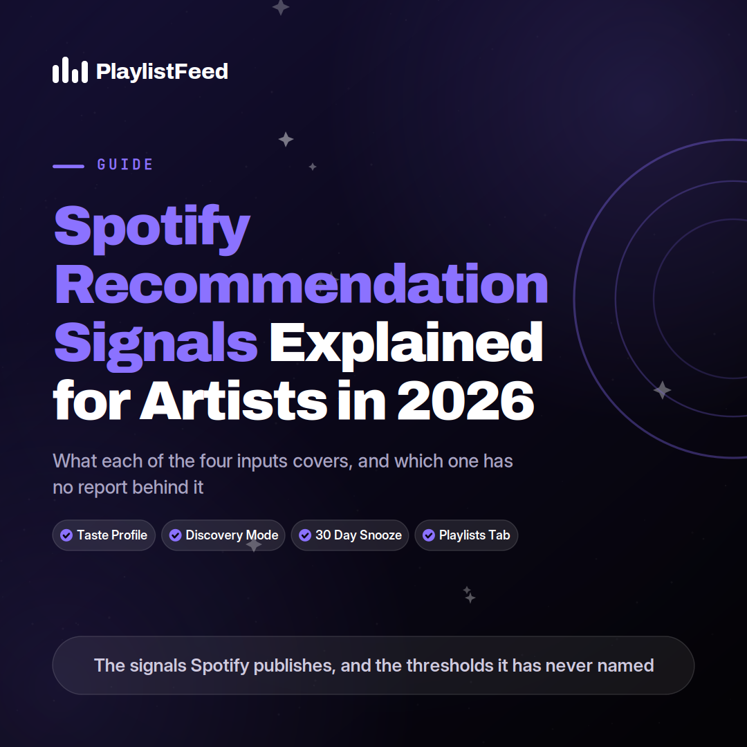 PlaylistFeed guide thumbnail titled Spotify Recommendation Signals Explained for Artists in 2026