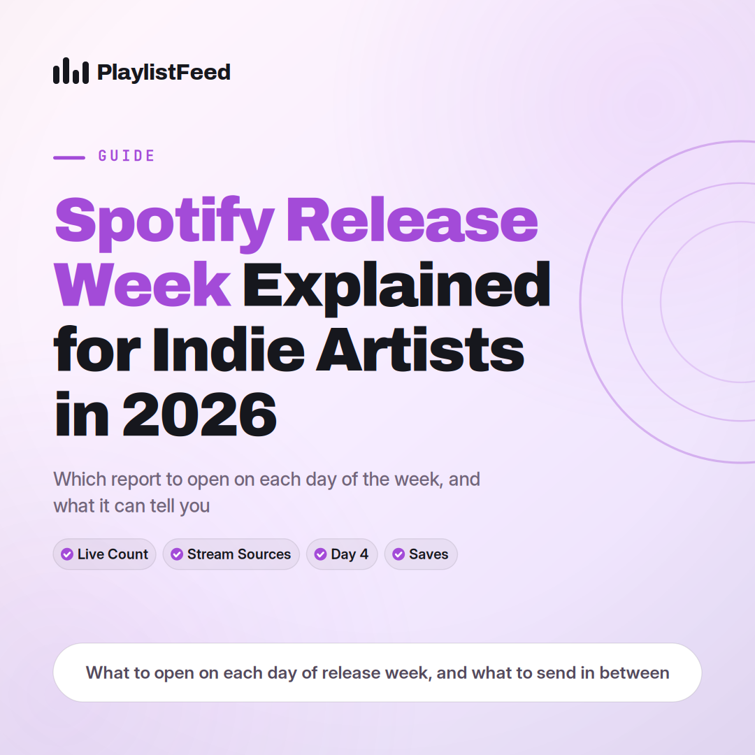 Spotify Release Week Explained for Indie Artists in 2026