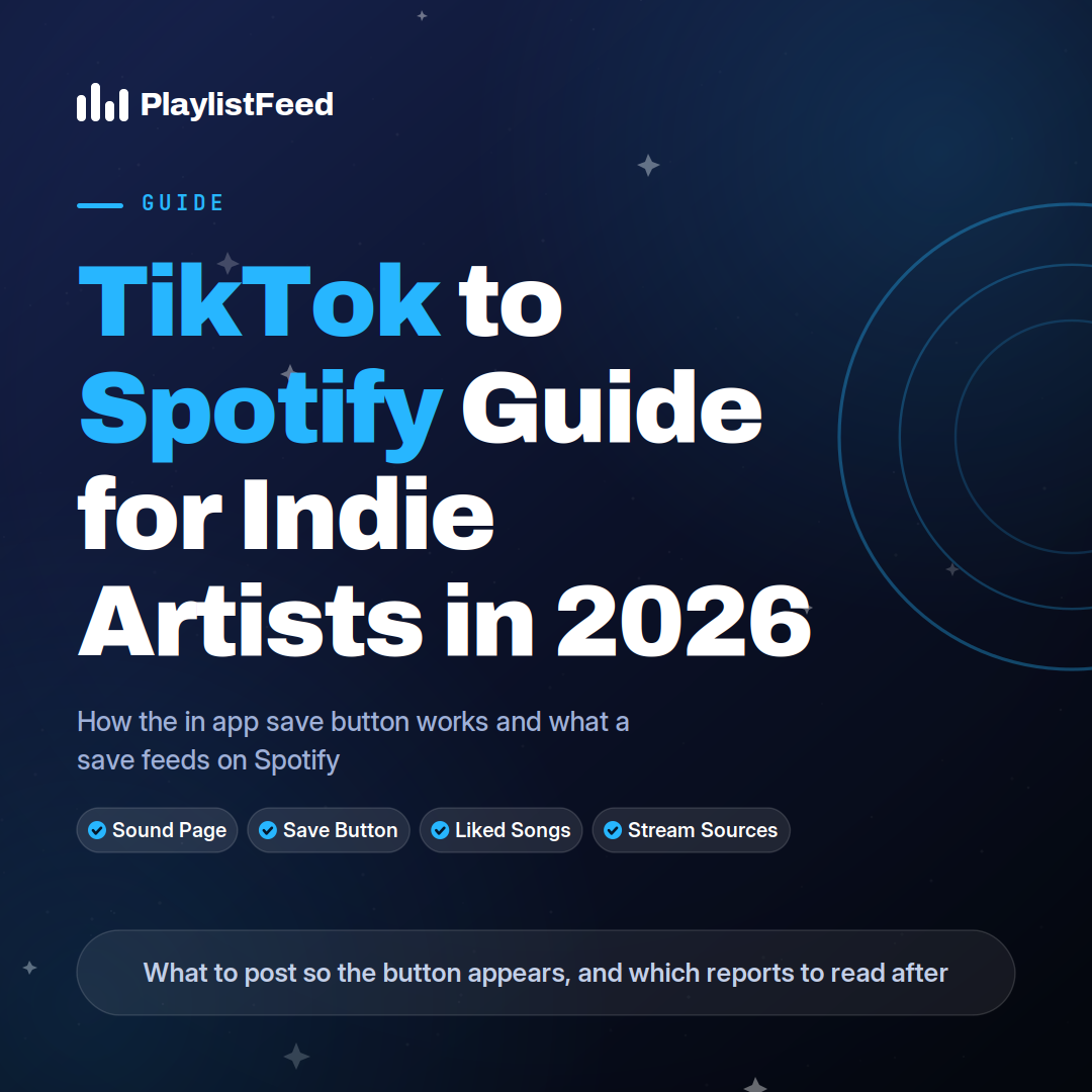 PlaylistFeed guide thumbnail titled TikTok to Spotify Guide for Indie Artists in 2026