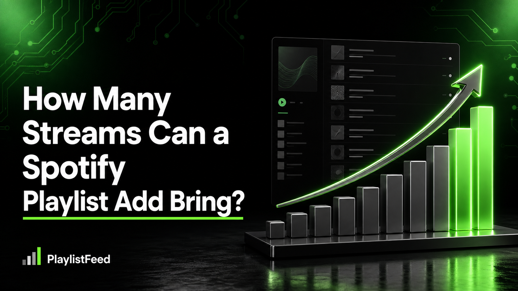 PlaylistFeed thumbnail for “How Many Streams Can a Spotify Playlist Add Bring?” featuring a neon-green stream-growth chart, upward arrow, and playlist interface elements on a dark background.