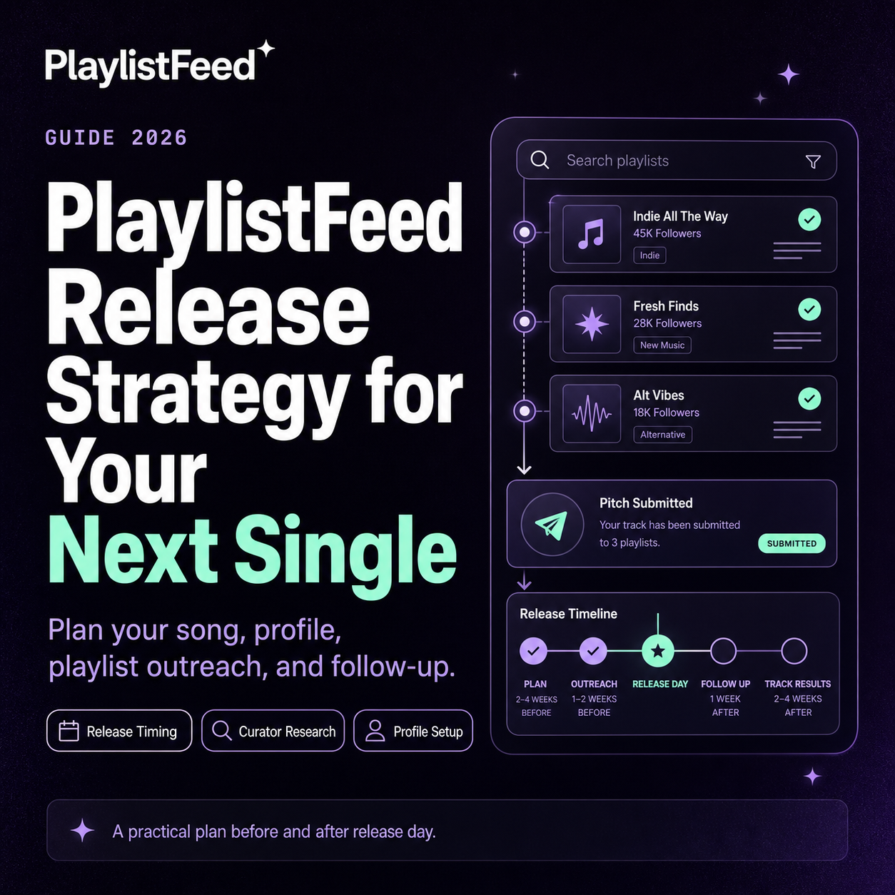 PlaylistFeed thumbnail showing a release strategy guide for planning a new single.